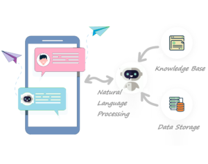 L' Intelligenza Artificale di DocBit permette di elevare l'esperienza utente